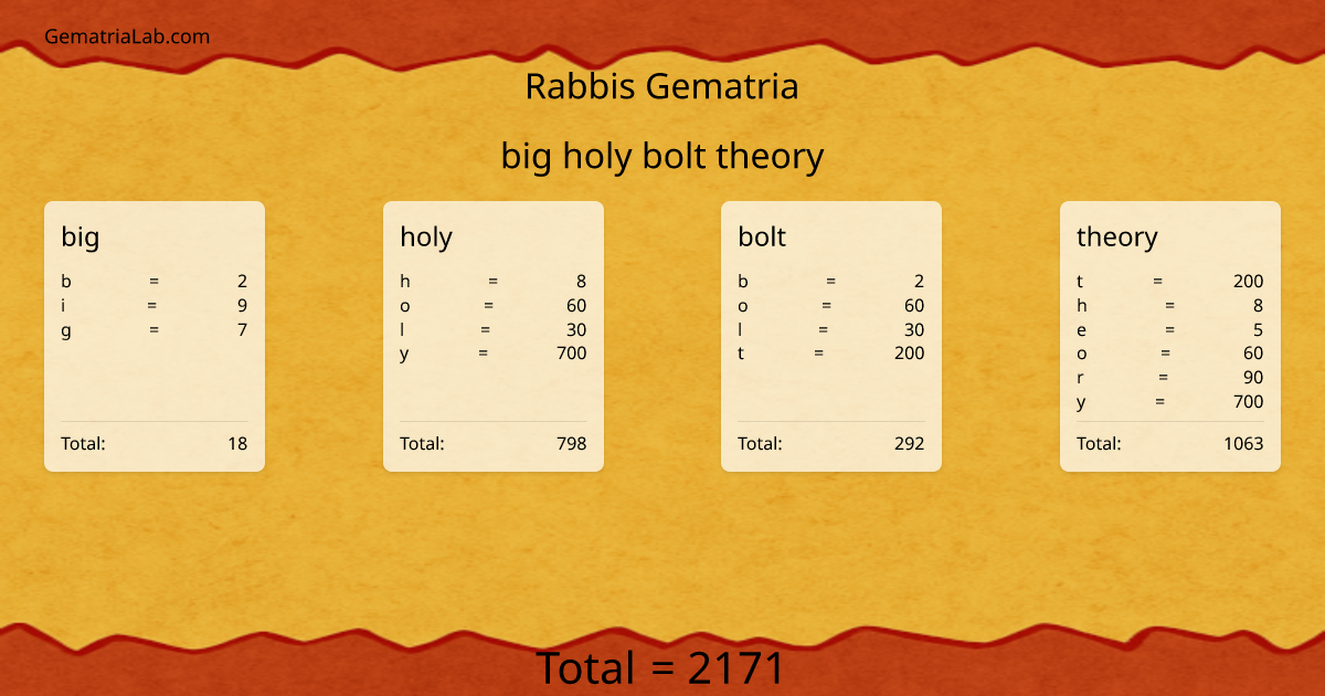 big holy bolt theory in rabbis Gematria